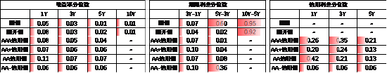 中加基金配置周报｜三季度经济数据出炉，LPR降息25BP  第21张