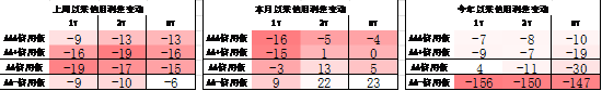 中加基金配置周报｜三季度经济数据出炉，LPR降息25BP  第23张