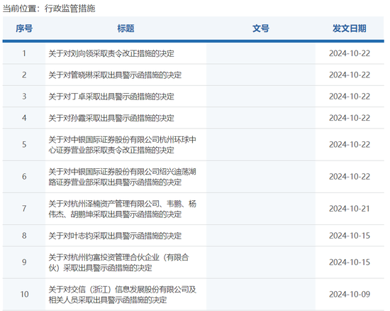 乱来？中银国际证券连收六份罚单，时任现任谁“背锅”？  第3张