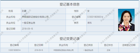 乱来？中银国际证券连收六份罚单，时任现任谁“背锅”？  第4张