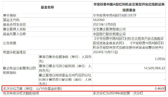 来了！标普红利ETF（562060）第一次分红公告发布！  每10份基金份额分红0．46元