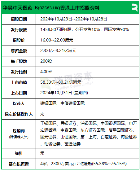 华昊中天医药招股 引入龚虹嘉、润淼资产、百洋医药、TPG为基石投资者 10月31日香港上市  第2张