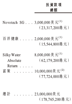 华昊中天医药招股 引入龚虹嘉、润淼资产、百洋医药、TPG为基石投资者 10月31日香港上市  第3张