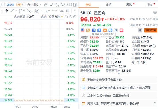 美股盘前期指走低，麦当劳跌近6%，亚太股指涨跌不一，黄金再创新高  第1张